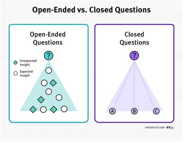What is the difference between open and close office?