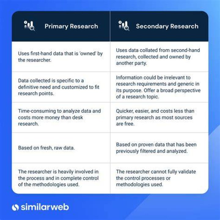 What is the difference between primary and secondary research elaborate with clear examples?