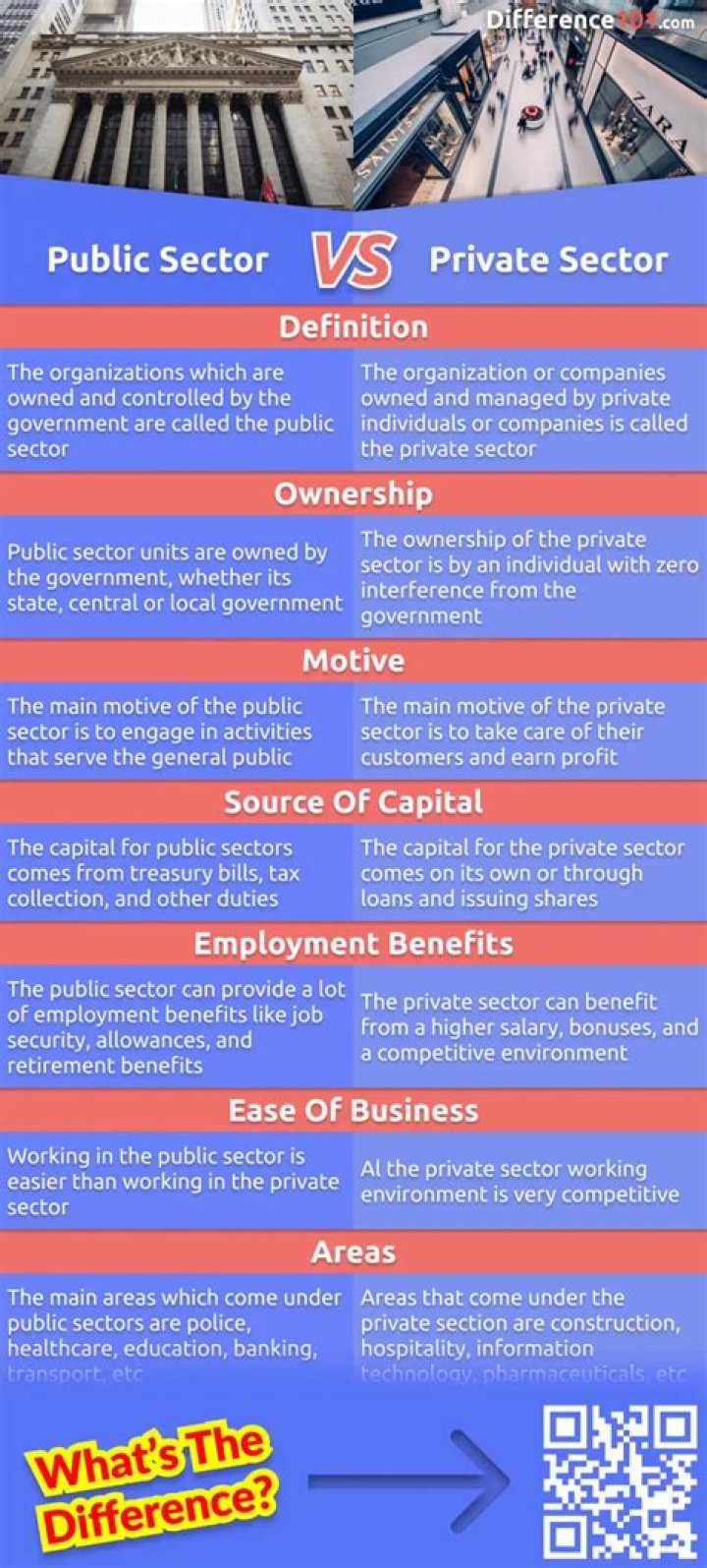 What is the difference between public and private sector organizations?