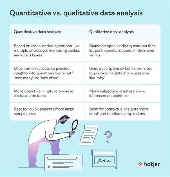 What is the difference between quantitative data analysis and qualitative data analysis?