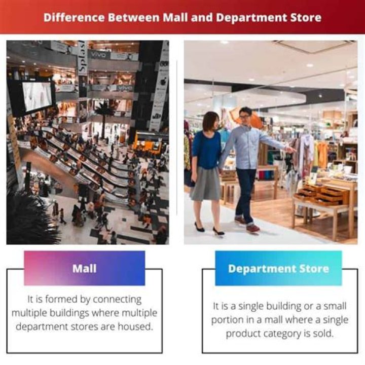 What is the difference between store and mall?