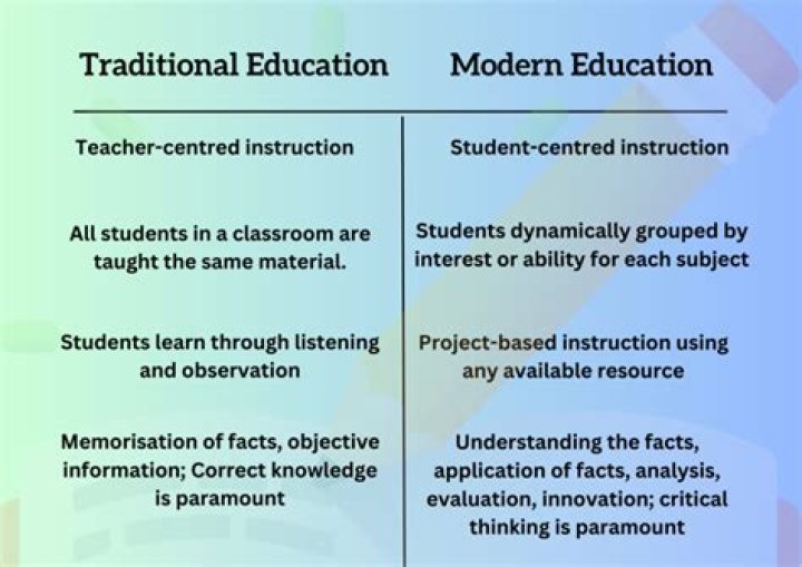 What is the difference between traditional and modern techniques?