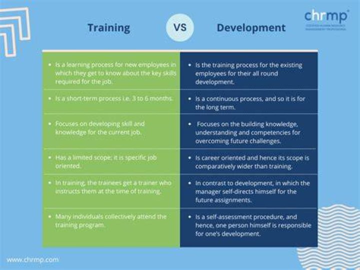 What is the difference between working days?