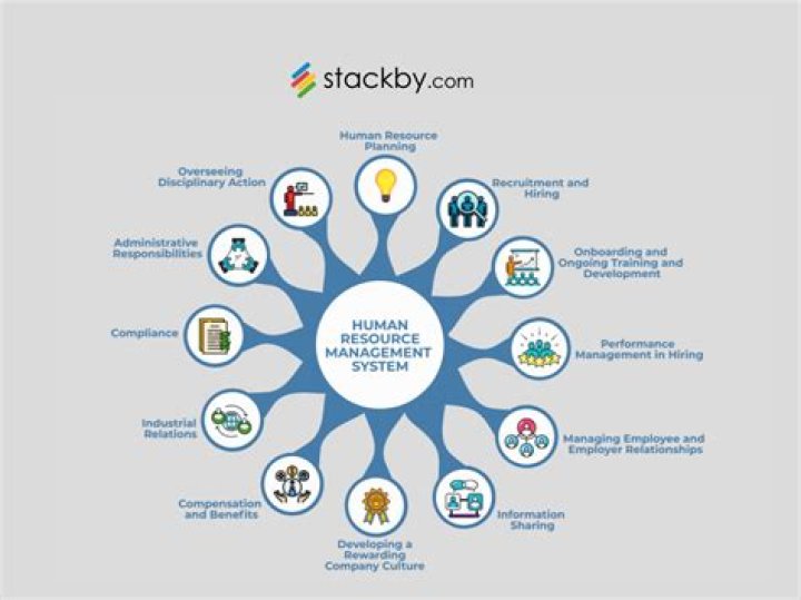 What is the disadvantage of human resources?