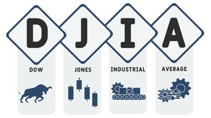 What is the DJIA named after?