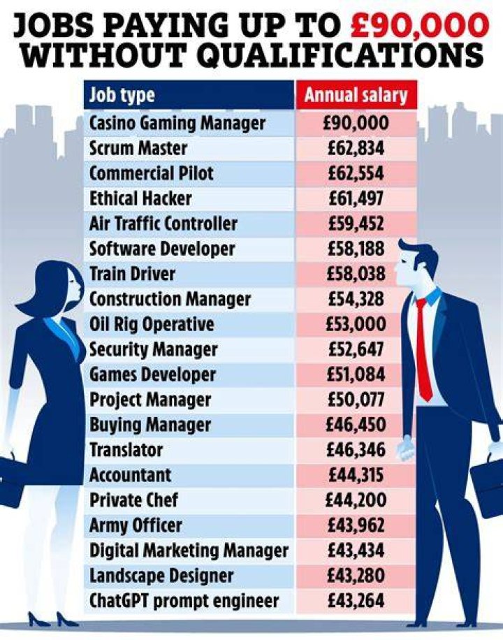 What is the easiest job to find?