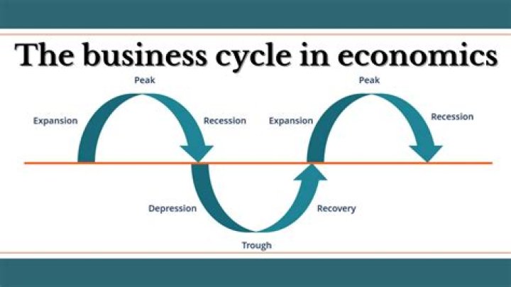 What is the economic term for when the business cycle is going down?