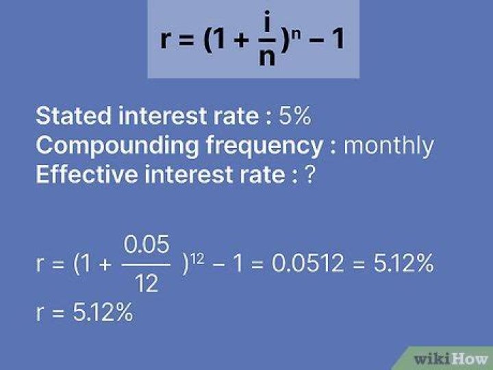 What is the effective compound rate of interest?