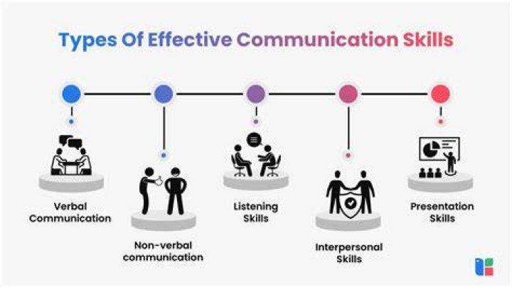 What is the effective power thing?