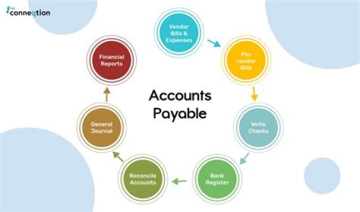 What is the entry of accounts payable?