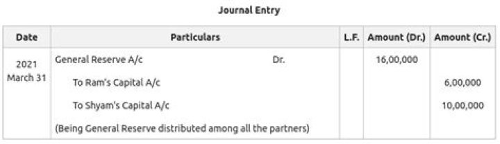 What is the entry of General reserve?