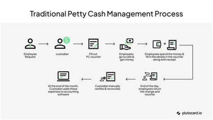 What is the entry to replenish petty cash?