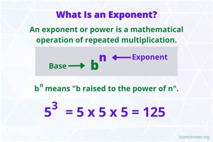 What is the exponent of 262144?