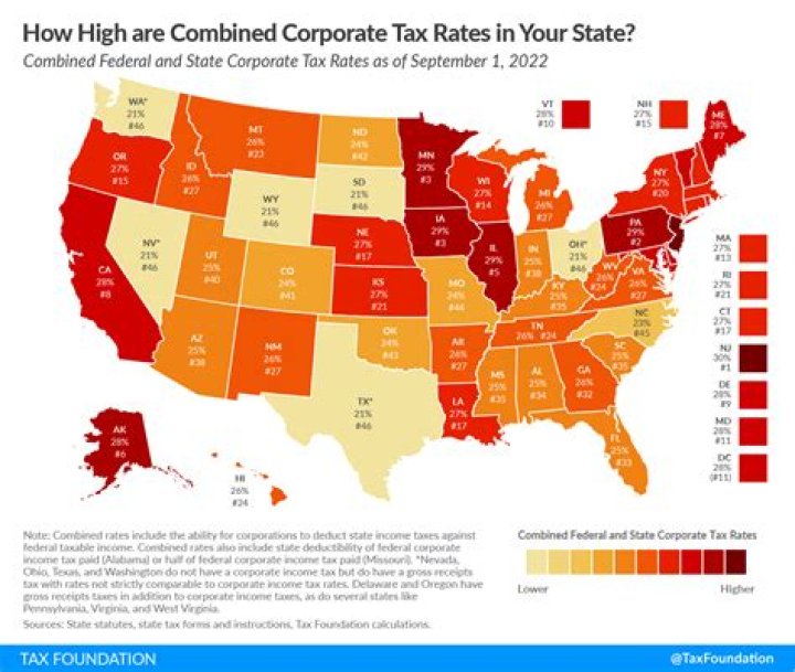 What is the federal corporate tax rate for 2020?