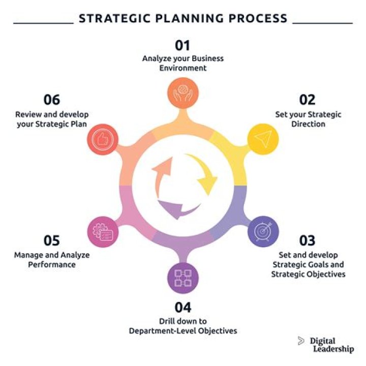 What is the first step in setting up an enterprise?