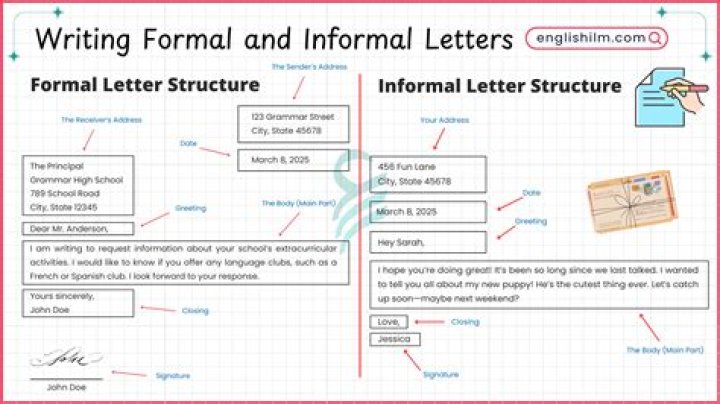 What is the formal of email?