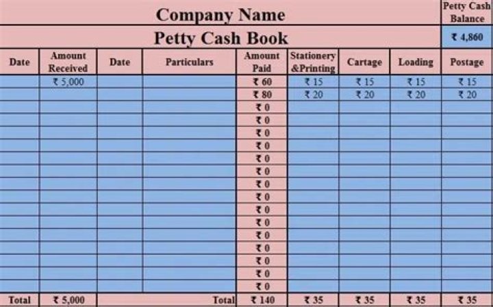 What is the format of petty cash book?