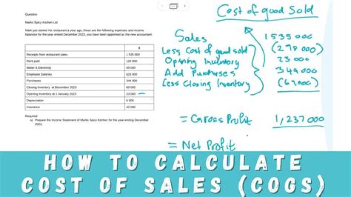 What is the formula for calculating cost of funds?