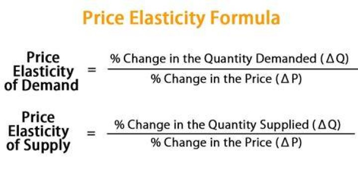 What is the formula for calculating Price Elasticity?
