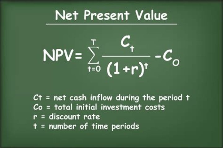 What is the formula for net worth quizlet?