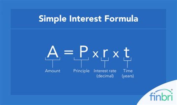 What is the formula of simple discount?
