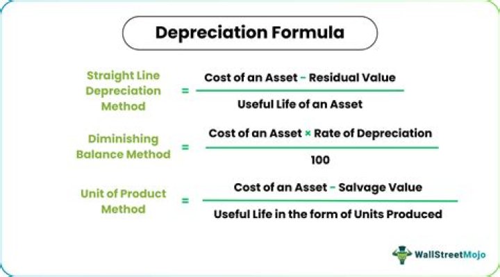 What is the formula to calculate depreciation using the cost method?