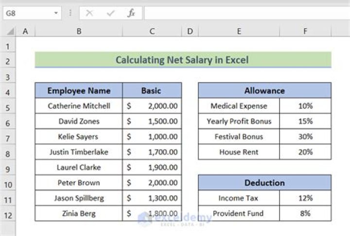 What is the full form of DA in salary?