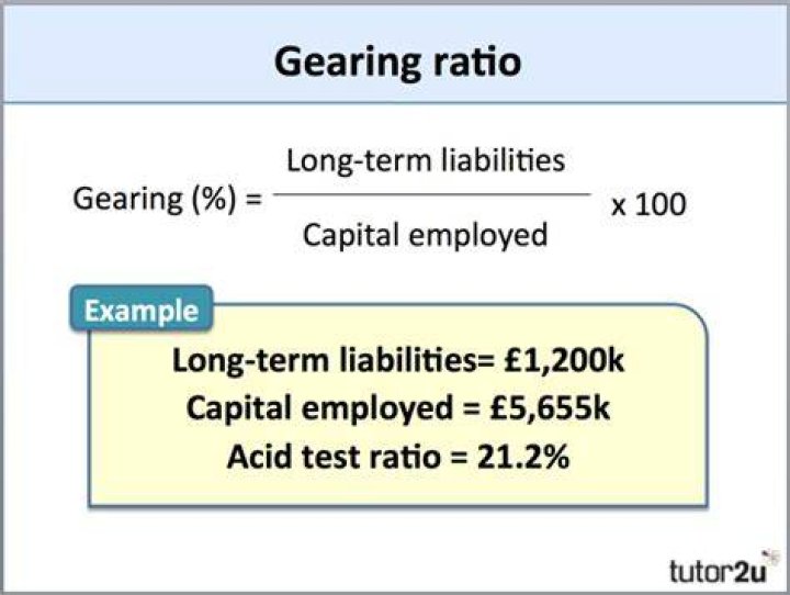 What is the gearing ratio formula?