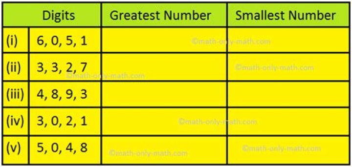 What is the greatest 8 digit number with 3 digits?