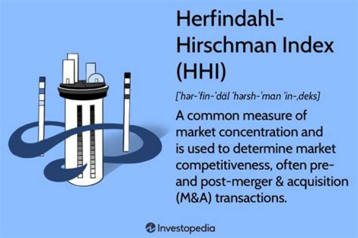 What is the HHI used for?