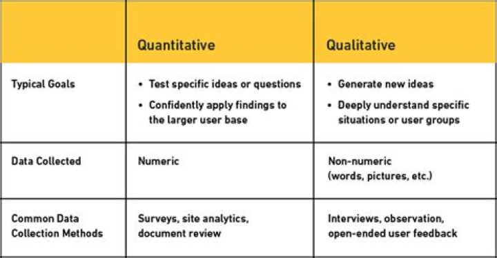 What is the history of quantitative methods?