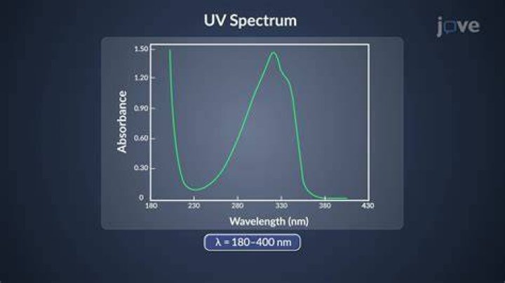What is the HR spectrum?