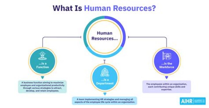 What is the human resource approach?