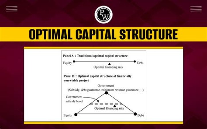 What is the ideal capital structure for a firm?