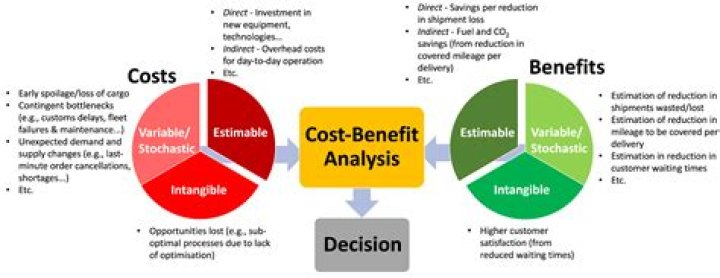 What is the importance of cost information?