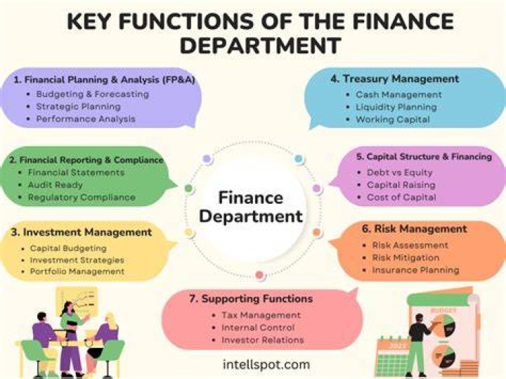 What is the importance of finance function in a business firm?
