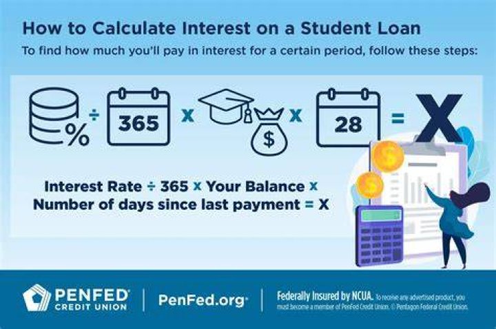 What is the interest rate on a bank account?