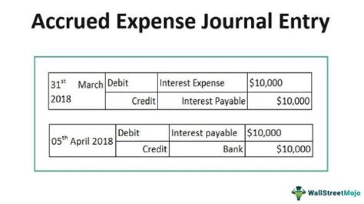 What is the journal entry for accrued interest expense?