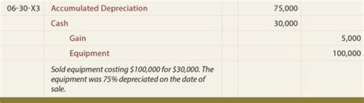 What is the journal entry for accumulated depreciation?