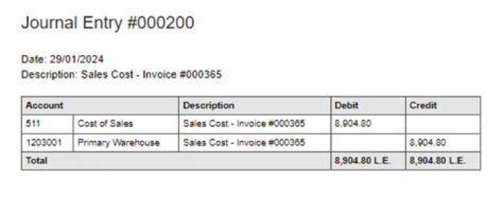 What is the journal entry for invoice issued?