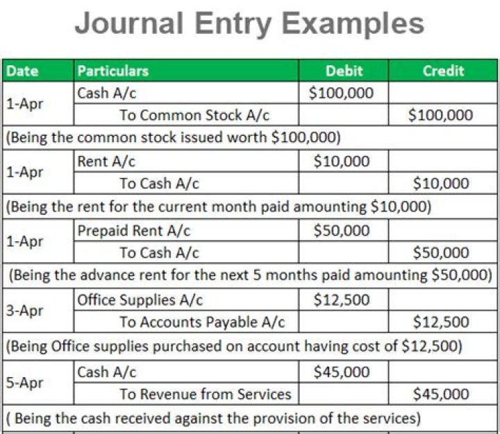 What is the journal entry for invoice received?