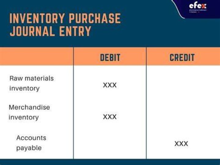 What is the journal entry for purchase of machinery?