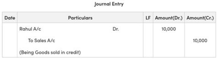What is the journal entry for purchased goods on credit?