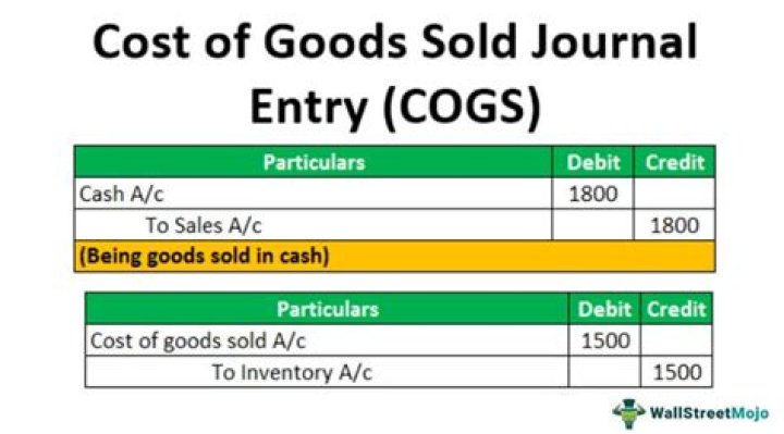 What is the journal entry of sold goods?