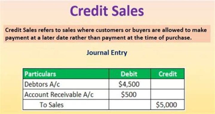 What is the journal entry to record a credit sale is?