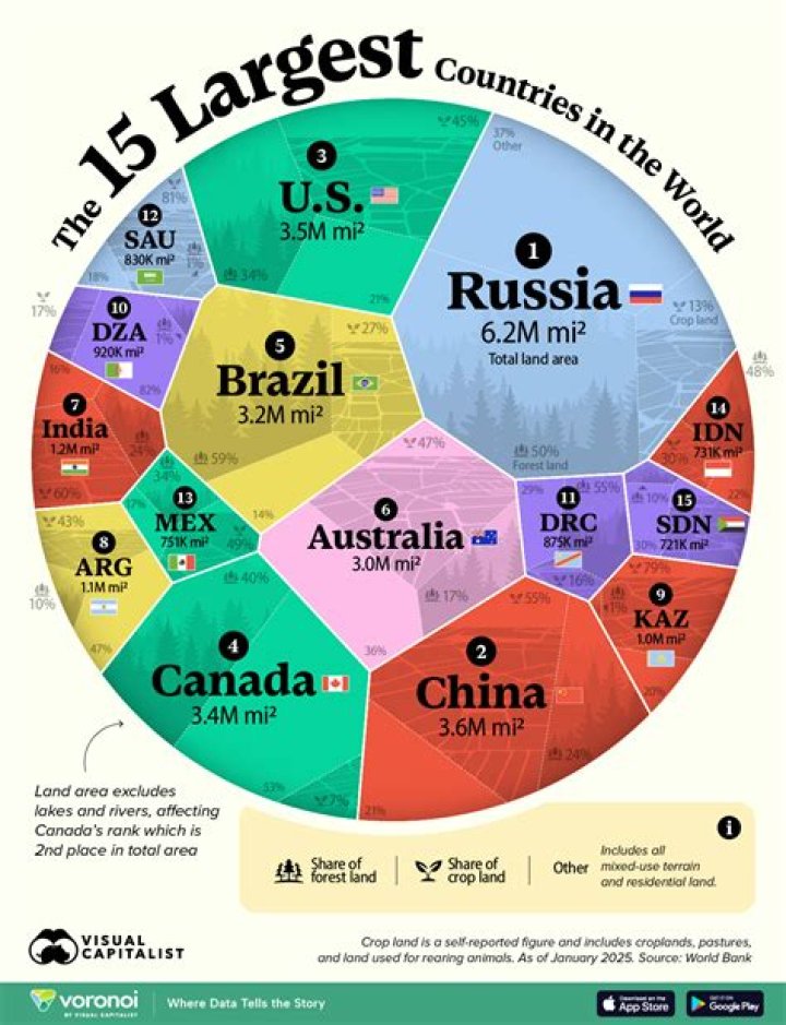 What is the largest Organisation in the world?