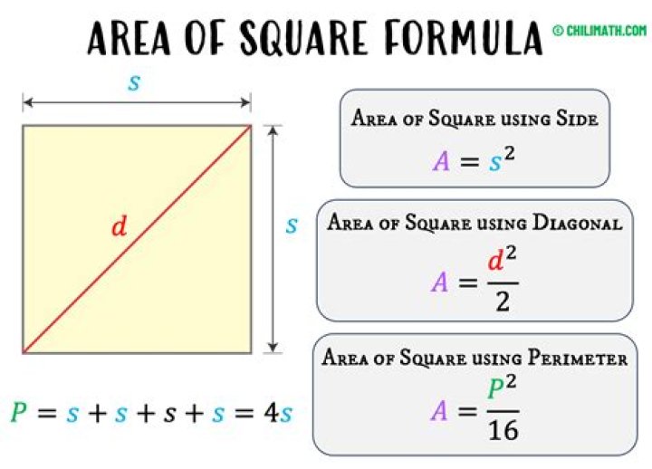 What is the length of each side of a square if the area is 100?