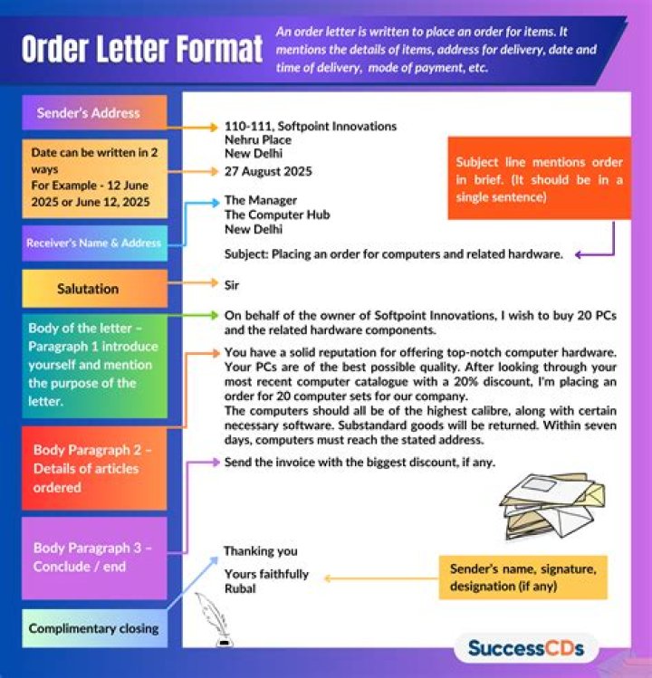What is the letter of order?