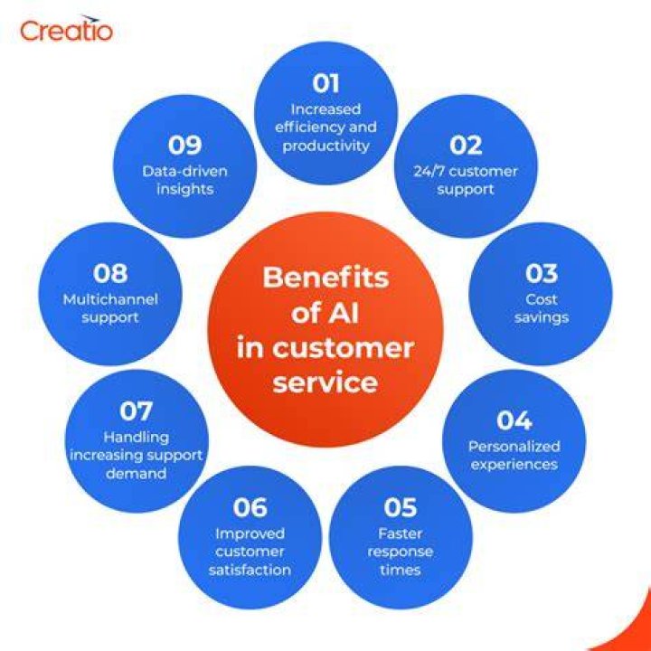 What is the main benefit of teams?