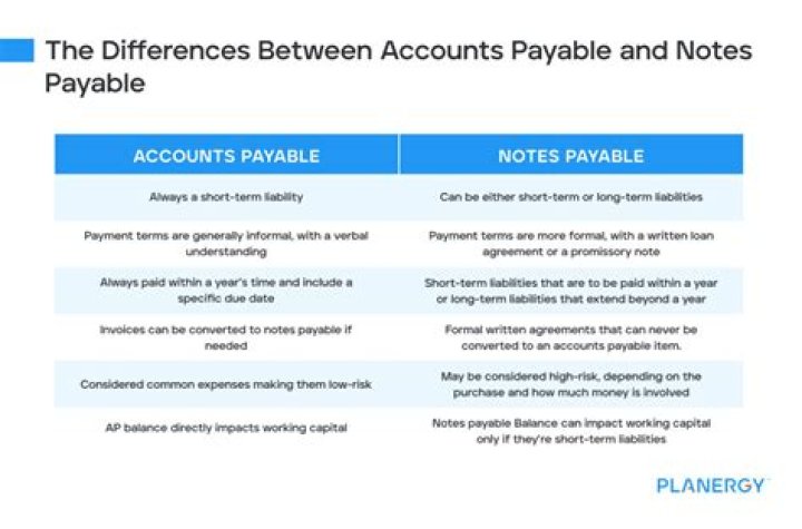 What is the main difference between account payable and notes payable?